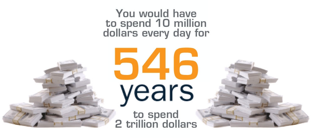 The $2 trillion COVID Relief Package • Notes from the Trail